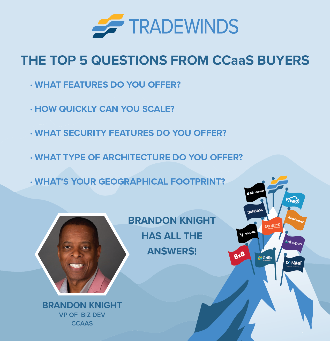 The Top 5 Questions from CCaaS Buyers